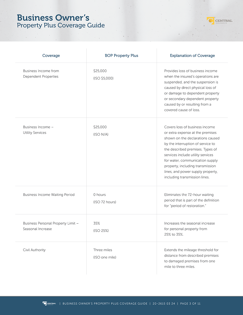 Image - BOP Property Plus Cov Guide